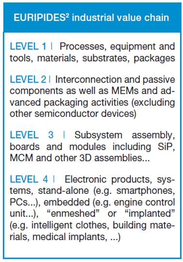 Euripides industrial value chain